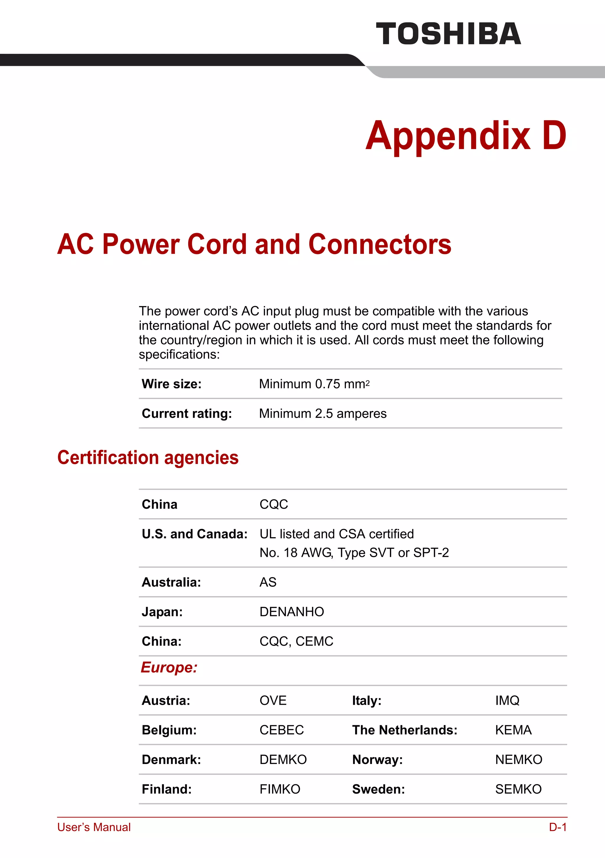 User’s Manual D-1
Appendix D
AC Power Cord and Connectors
The power cord’s AC input plug must be compatible with the various
international AC power outlets and the cord must meet the standards for
the country/region in which it is used. All cords must meet the following
specifications:
Certification agencies
Wire size: Minimum 0.75 mm2
Current rating: Minimum 2.5 amperes
China CQC
U.S. and Canada: UL listed and CSA certified
No. 18 AWG, Type SVT or SPT-2
Australia: AS
Japan: DENANHO
China: CQC, CEMC
Europe:
Austria: OVE Italy: IMQ
Belgium: CEBEC The Netherlands: KEMA
Denmark: DEMKO Norway: NEMKO
Finland: FIMKO Sweden: SEMKO
 