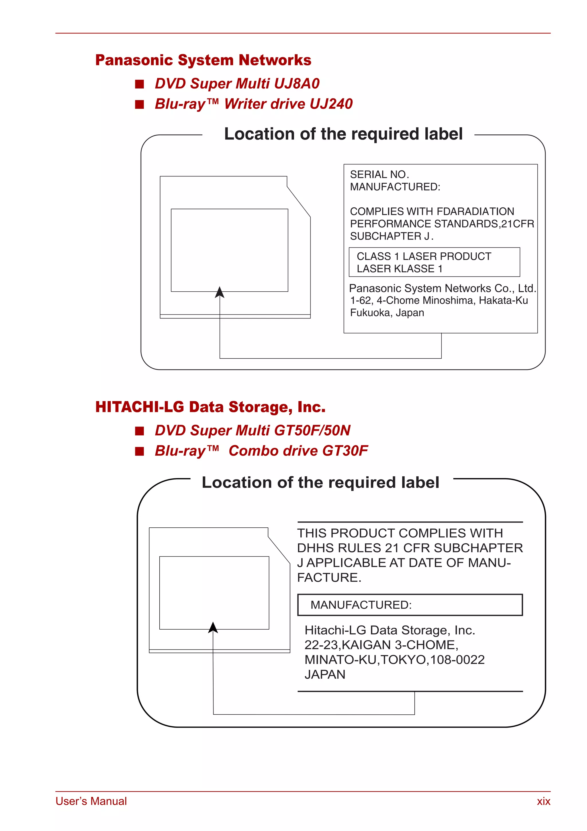 User’s Manual xix
Panasonic System Networks
■ DVD Super Multi UJ8A0
■ Blu-ray™ Writer drive UJ240
HITACHI-LG Data Storage, Inc.
■ DVD Super Multi GT50F/50N
■ Blu-ray™ Combo drive GT30F
Panasonic System Networks Co., Ltd.
Hitachi-LG Data Storage, Inc.
22-23,KAIGAN 3-CHOME,
MINATO-KU,TOKYO,108-0022
JAPAN
 