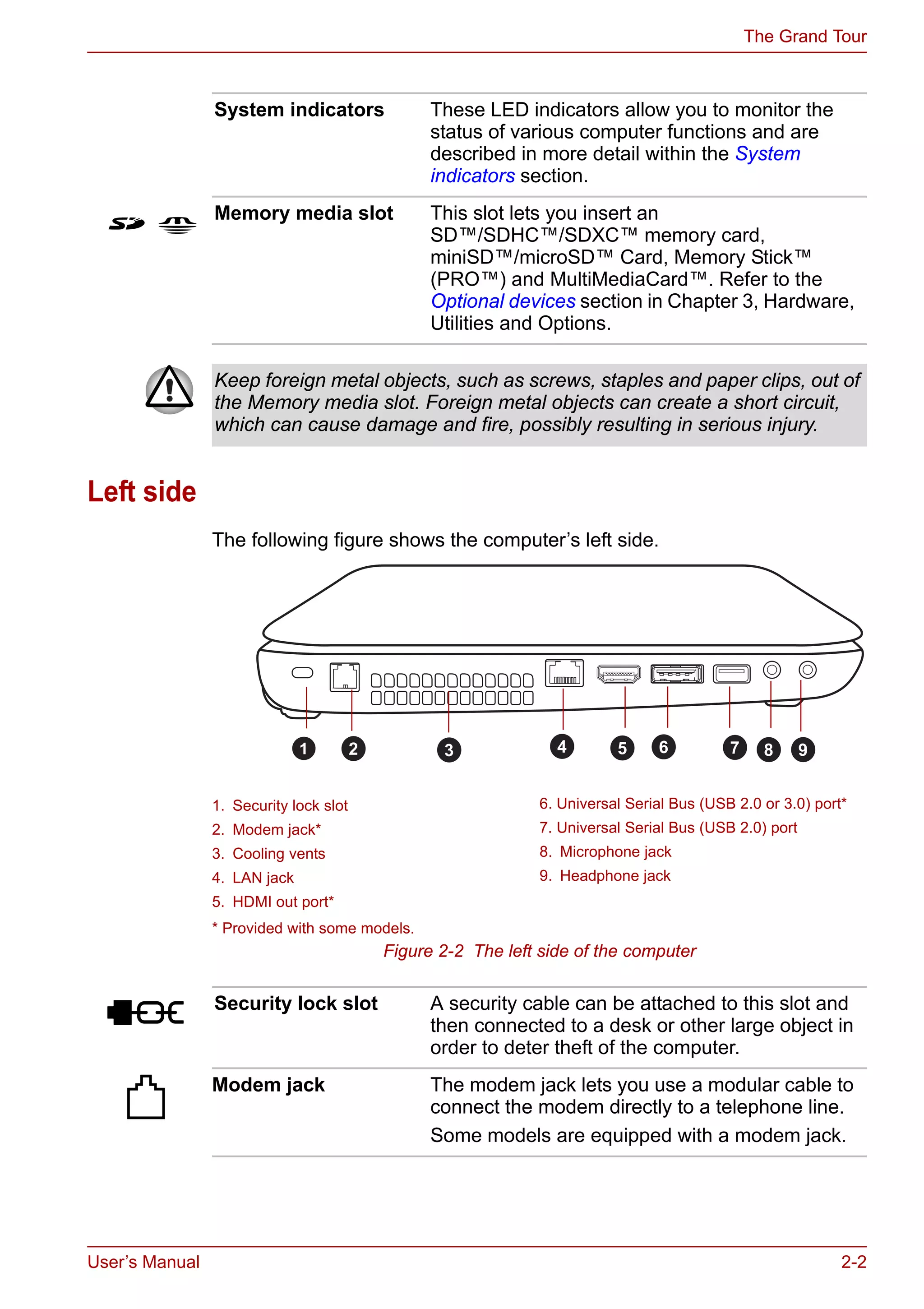 User’s Manual 2-2
The Grand Tour
66666
Left side
The following figure shows the computer’s left side.
* Provided with some models.
Figure 2-2 The left side of the computer
System indicators These LED indicators allow you to monitor the
status of various computer functions and are
described in more detail within the System
indicators section.
Memory media slot This slot lets you insert an
SD™/SDHC™/SDXC™ memory card,
miniSD™/microSD™ Card, Memory Stick™
(PRO™) and MultiMediaCard™. Refer to the
Optional devices section in Chapter 3, Hardware,
Utilities and Options.
Keep foreign metal objects, such as screws, staples and paper clips, out of
the Memory media slot. Foreign metal objects can create a short circuit,
which can cause damage and fire, possibly resulting in serious injury.
1. Security lock slot 6. Universal Serial Bus (USB 2.0 or 3.0) port*
2. Modem jack* 7. Universal Serial Bus (USB 2.0) port
3. Cooling vents 8. Microphone jack
4. LAN jack 9. Headphone jack
5. HDMI out port*
1 2 3 54 6 7 8 9
Security lock slot A security cable can be attached to this slot and
then connected to a desk or other large object in
order to deter theft of the computer.
Modem jack The modem jack lets you use a modular cable to
connect the modem directly to a telephone line.
Some models are equipped with a modem jack.
 