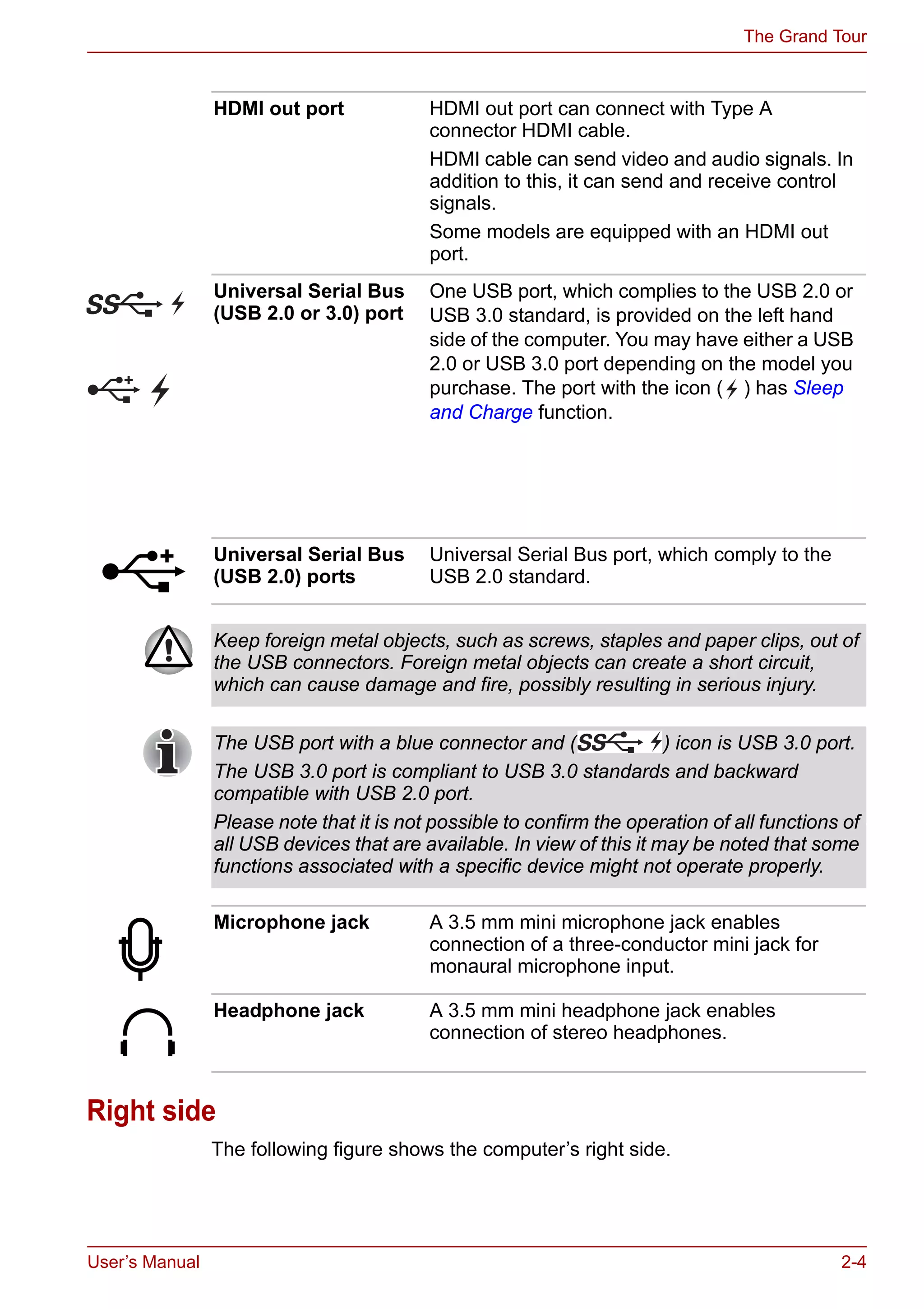 User’s Manual 2-4
The Grand Tour
Right side
The following figure shows the computer’s right side.
HDMI out port HDMI out port can connect with Type A
connector HDMI cable.
HDMI cable can send video and audio signals. In
addition to this, it can send and receive control
signals.
Some models are equipped with an HDMI out
port.
Universal Serial Bus
(USB 2.0 or 3.0) port
One USB port, which complies to the USB 2.0 or
USB 3.0 standard, is provided on the left hand
side of the computer. You may have either a USB
2.0 or USB 3.0 port depending on the model you
purchase. The port with the icon ( ) has Sleep
and Charge function.
Universal Serial Bus
(USB 2.0) ports
Universal Serial Bus port, which comply to the
USB 2.0 standard.
Keep foreign metal objects, such as screws, staples and paper clips, out of
the USB connectors. Foreign metal objects can create a short circuit,
which can cause damage and fire, possibly resulting in serious injury.
The USB port with a blue connector and ( ) icon is USB 3.0 port.
The USB 3.0 port is compliant to USB 3.0 standards and backward
compatible with USB 2.0 port.
Please note that it is not possible to confirm the operation of all functions of
all USB devices that are available. In view of this it may be noted that some
functions associated with a specific device might not operate properly.
Microphone jack A 3.5 mm mini microphone jack enables
connection of a three-conductor mini jack for
monaural microphone input.
Headphone jack A 3.5 mm mini headphone jack enables
connection of stereo headphones.
 