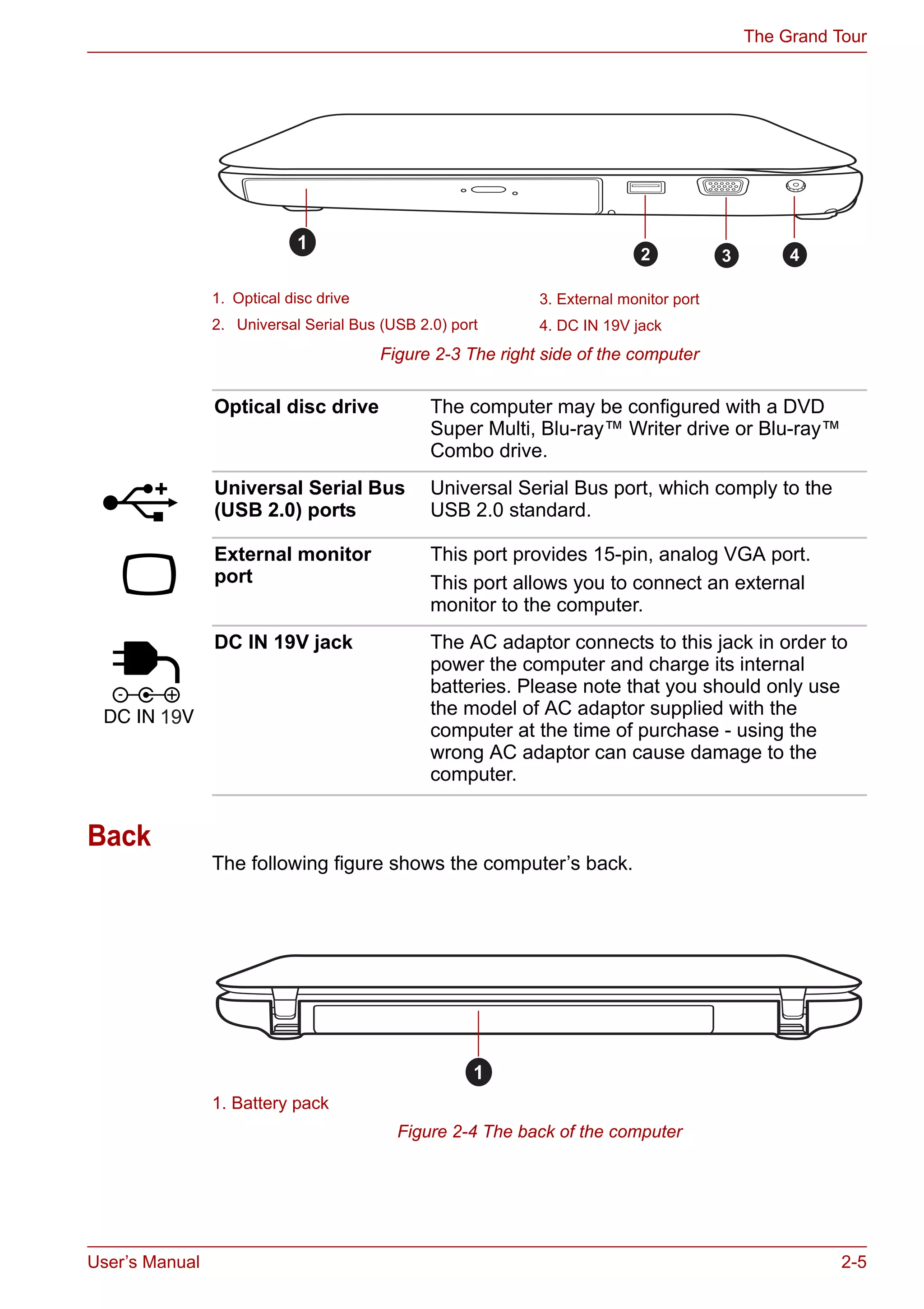 User’s Manual 2-5
The Grand Tour
Figure 2-3 The right side of the computer
Back
The following figure shows the computer’s back.
Figure 2-4 The back of the computer
1. Optical disc drive 3. External monitor port
2. Universal Serial Bus (USB 2.0) port 4. DC IN 19V jack
1
2 3 4
Optical disc drive The computer may be configured with a DVD
Super Multi, Blu-ray™ Writer drive or Blu-ray™
Combo drive.
Universal Serial Bus
(USB 2.0) ports
Universal Serial Bus port, which comply to the
USB 2.0 standard.
External monitor
port
This port provides 15-pin, analog VGA port.
This port allows you to connect an external
monitor to the computer.
DC IN 19V jack The AC adaptor connects to this jack in order to
power the computer and charge its internal
batteries. Please note that you should only use
the model of AC adaptor supplied with the
computer at the time of purchase - using the
wrong AC adaptor can cause damage to the
computer.
1. Battery pack
1
 