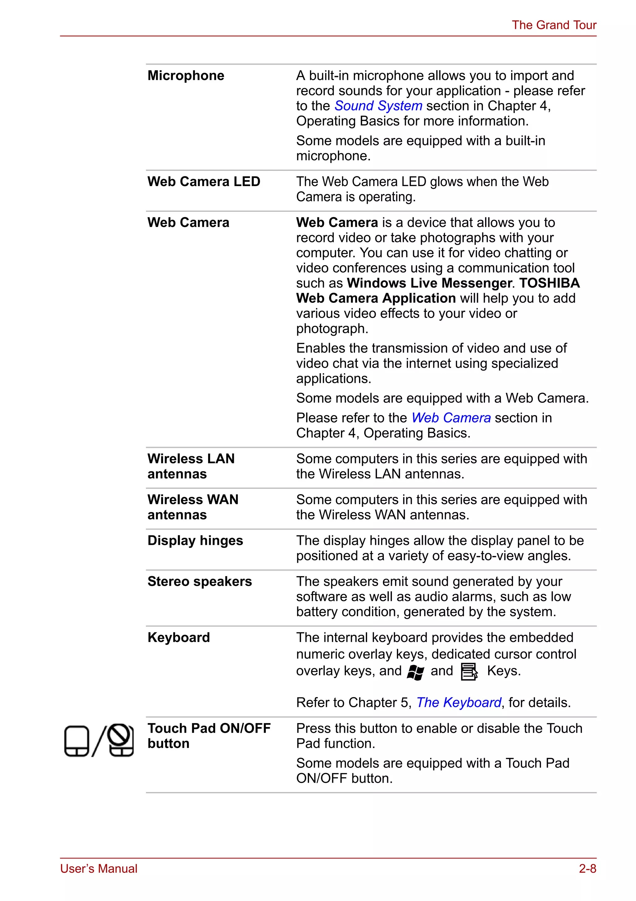User’s Manual 2-8
The Grand Tour
Microphone A built-in microphone allows you to import and
record sounds for your application - please refer
to the Sound System section in Chapter 4,
Operating Basics for more information.
Some models are equipped with a built-in
microphone.
Web Camera LED The Web Camera LED glows when the Web
Camera is operating.
Web Camera Web Camera is a device that allows you to
record video or take photographs with your
computer. You can use it for video chatting or
video conferences using a communication tool
such as Windows Live Messenger. TOSHIBA
Web Camera Application will help you to add
various video effects to your video or
photograph.
Enables the transmission of video and use of
video chat via the internet using specialized
applications.
Some models are equipped with a Web Camera.
Please refer to the Web Camera section in
Chapter 4, Operating Basics.
Wireless LAN
antennas
Some computers in this series are equipped with
the Wireless LAN antennas.
Wireless WAN
antennas
Some computers in this series are equipped with
the Wireless WAN antennas.
Display hinges The display hinges allow the display panel to be
positioned at a variety of easy-to-view angles.
Stereo speakers The speakers emit sound generated by your
software as well as audio alarms, such as low
battery condition, generated by the system.
Keyboard The internal keyboard provides the embedded
numeric overlay keys, dedicated cursor control
overlay keys, and and Keys.
Refer to Chapter 5, The Keyboard, for details.
Touch Pad ON/OFF
button
Press this button to enable or disable the Touch
Pad function.
Some models are equipped with a Touch Pad
ON/OFF button.
 