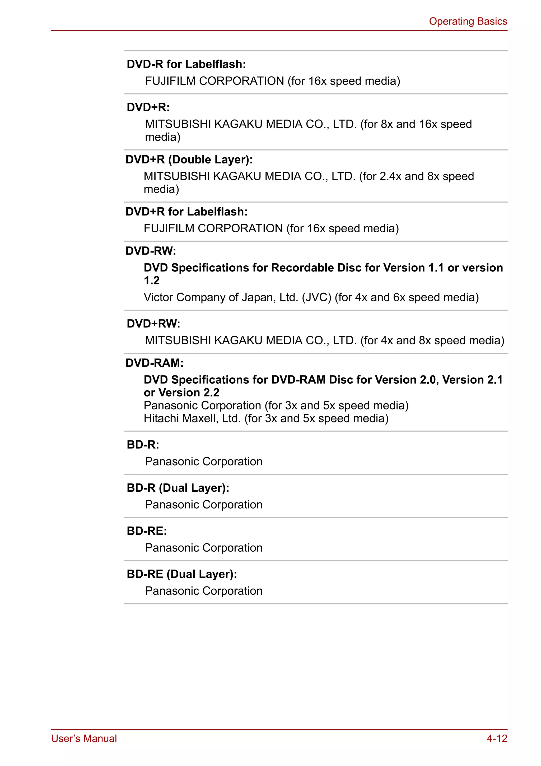 User’s Manual 4-12
Operating Basics
DVD-R for Labelflash:
FUJIFILM CORPORATION (for 16x speed media)
DVD+R:
MITSUBISHI KAGAKU MEDIA CO., LTD. (for 8x and 16x speed
media)
DVD+R (Double Layer):
MITSUBISHI KAGAKU MEDIA CO., LTD. (for 2.4x and 8x speed
media)
DVD+R for Labelflash:
FUJIFILM CORPORATION (for 16x speed media)
DVD-RW:
DVD Specifications for Recordable Disc for Version 1.1 or version
1.2
Victor Company of Japan, Ltd. (JVC) (for 4x and 6x speed media)
DVD+RW:
MITSUBISHI KAGAKU MEDIA CO., LTD. (for 4x and 8x speed media)
DVD-RAM:
DVD Specifications for DVD-RAM Disc for Version 2.0, Version 2.1
or Version 2.2
Panasonic Corporation (for 3x and 5x speed media)
Hitachi Maxell, Ltd. (for 3x and 5x speed media)
BD-R:
Panasonic Corporation
BD-R (Dual Layer):
Panasonic Corporation
BD-RE:
Panasonic Corporation
BD-RE (Dual Layer):
Panasonic Corporation
 
