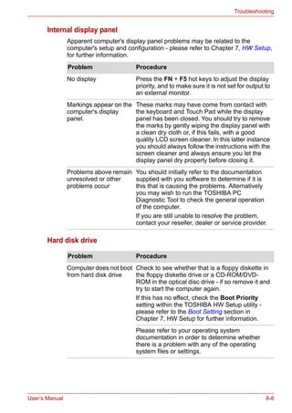 User’s Manual 8-8
Troubleshooting
Internal display panel
Apparent computer's display panel problems may be related to the
computer's setup and configuration - please refer to Chapter 7, HW Setup,
for further information.
Hard disk drive
Problem Procedure
No display Press the FN + F5 hot keys to adjust the display
priority, and to make sure it is not set for output to
an external monitor.
Markings appear on the
computer's display
panel.
These marks may have come from contact with
the keyboard and Touch Pad while the display
panel has been closed. You should try to remove
the marks by gently wiping the display panel with
a clean dry cloth or, if this fails, with a good
quality LCD screen cleaner. In this latter instance
you should always follow the instructions with the
screen cleaner and always ensure you let the
display panel dry properly before closing it.
Problems above remain
unresolved or other
problems occur
You should initially refer to the documentation
supplied with you software to determine if it is
this that is causing the problems. Alternatively
you may wish to run the TOSHIBA PC
Diagnostic Tool to check the general operation
of the computer.
If you are still unable to resolve the problem,
contact your reseller, dealer or service provider.
Problem Procedure
Computer does not boot
from hard disk drive
Check to see whether that is a floppy diskette in
the floppy diskette drive or a CD-ROM/DVD-
ROM in the optical disc drive - if so remove it and
try to start the computer again.
If this has no effect, check the Boot Priority
setting within the TOSHIBA HW Setup utility -
please refer to the Boot Setting section in
Chapter 7, HW Setup for further information.
Please refer to your operating system
documentation in order to determine whether
there is a problem with any of the operating
system files or settings.
 
