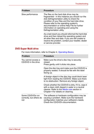 User’s Manual 8-9
Troubleshooting
DVD Super Multi drive
For more information, refer to Chapter 4, Operating Basics.
Slow performance The files on the hard disk drive may be
fragmented - in this instance you should run the
disk Defragmentation utility to check the
condition of your files and the hard disk drive.
Please refer to the operating system's
documentation or online Help File for further
information on operating and using the
Defragmentation utility.
As a last resort you should reformat the hard disk
drive and then reload the operating system and
all other files and data. If you are still unable to
resolve the problem, contact your reseller, dealer
or service provider.
Problem Procedure
Problem Procedure
You cannot access a
CD/DVD in the drive
Make sure the drive’s disc tray is securely
closed.
Press gently until it clicks into place.
Open the disc tray and make sure the CD/DVD is
properly seated. It should lie flat with the label
facing up.
A foreign object in the disc tray could block laser
light from reading the CD/DVD. Make sure there
is no obstruction. Remove any foreign object.
Check whether the CD/DVD is dirty. If it is, wipe it
with a clean cloth dipped in water or a neutral
cleaner. Refer to the Media care section in
Chapter 4 for details on cleaning.
Some CD/DVDs run
correctly, but others do
not
The software or hardware configuration may be
causing a problem. Make sure the hardware
configuration matches your software’s needs.
Check the CD/DVD's documentation.
 