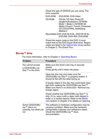 User’s Manual 8-10
Troubleshooting
Blu-ray™ drive
For more information, refer to Chapter 4, Operating Basics.
Check the type of CD/DVD you are using. The
drive supports:
DVD-ROM: DVD-ROM, DVD-Video
CD-ROM: CD-DA, CD-Text, Photo CD
(single/multi-session), CD-ROM
Mode 1, Mode 2, CD-ROM XA
Mode 2 (Form1, Form2), Enhanced
CD (CD-EXTRA), Addressing
Method 2
Recordable DVD: DVD-R/-R DL, DVD+R/+R DL,
DVD-RW, DVD+RW, DVD-RAM
Check the region code on the DVD. It must
match that on the DVD Super Multi drive. Region
codes are listed in the Optical disc drives section
in Chapter 2, The Grand Tour.
Problem Procedure
You cannot access
a CD/DVD/Blu-ray
Disc™ in the drive
Make sure the drive’s disc tray is securely
closed.
Press gently until it clicks into place.
Open the disc tray and make sure the
CD/DVD/Blu-ray Disc™ is properly seated. It
should lie flat with the label facing up.
A foreign object in the disc tray could block laser
light from reading the CD/DVD/Blu-ray Disc™.
Make sure there is no obstruction. Remove any
foreign object.
Check whether the CD/DVD/Blu-ray Disc™ is
dirty. If it is, wipe it with a clean cloth dipped in
water or a neutral cleaner. Refer to the Media
care section in Chapter 4 for details on cleaning.
Some CD/DVD/Blu-
ray™ discs run
correctly, but others do
not
The software or hardware configuration may be
causing a problem. Make sure the hardware
configuration matches your software’s needs.
Check the CD/DVD/Blu-ray™ discs
documentation.
 