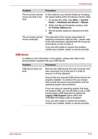 User’s Manual 8-14
Troubleshooting
USB device
In addition to the information in this section, please also refer to the
documentation supplied with your USB device.
The on-screen pointer
moves too fast or too
slow
In this instance, you should initially try changing
the speed setting within the Mouse Control utility.
1. To access this utility, click Start -> Control
Panel -> Hardware and Sound -> Mouse.
2. Within the Mouse Properties window, click
the Pointer Options tab.
3. Set the pointer speed as required and click
OK.
The on-screen pointer
moves erratically
The elements of the mouse responsible for
detecting movement might be dirty - please refer
to the documentation supplied with the mouse for
instructions on how to clean it.
If you are still unable to resolve the problem,
contact your reseller, dealer or service provider.
Problem Procedure
Problem Procedure
USB device does not
work
Remove the USB device from the computer and
then reconnect it to a free port it in order to
ensure it is firmly attached.
Ensure that any required USB device drivers are
properly installed - to achieve this you should
refer to both the device documentation and the
operating system documentation.
If you are using an operating system that does
not support USB, you are still able to use a USB
mouse and/or USB keyboard by setting the
Legacy USB Support option within the
TOSHIBA HW Setup utility to Enabled.
If you are still unable to resolve the problem,
contact your reseller, dealer or service provider.
 