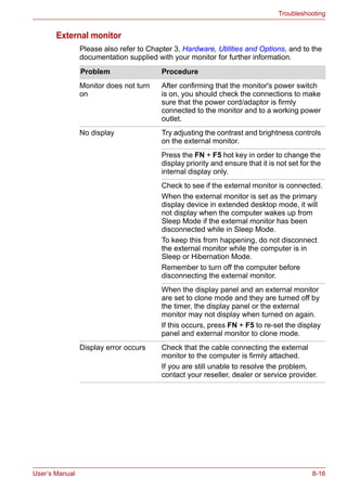 User’s Manual 8-16
Troubleshooting
External monitor
Please also refer to Chapter 3, Hardware, Utilities and Options, and to the
documentation supplied with your monitor for further information.
Problem Procedure
Monitor does not turn
on
After confirming that the monitor's power switch
is on, you should check the connections to make
sure that the power cord/adaptor is firmly
connected to the monitor and to a working power
outlet.
No display Try adjusting the contrast and brightness controls
on the external monitor.
Press the FN + F5 hot key in order to change the
display priority and ensure that it is not set for the
internal display only.
Check to see if the external monitor is connected.
When the external monitor is set as the primary
display device in extended desktop mode, it will
not display when the computer wakes up from
Sleep Mode if the external monitor has been
disconnected while in Sleep Mode.
To keep this from happening, do not disconnect
the external monitor while the computer is in
Sleep or Hibernation Mode.
Remember to turn off the computer before
disconnecting the external monitor.
When the display panel and an external monitor
are set to clone mode and they are turned off by
the timer, the display panel or the external
monitor may not display when turned on again.
If this occurs, press FN + F5 to re-set the display
panel and external monitor to clone mode.
Display error occurs Check that the cable connecting the external
monitor to the computer is firmly attached.
If you are still unable to resolve the problem,
contact your reseller, dealer or service provider.
 