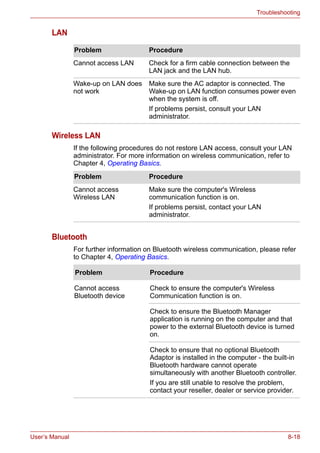 User’s Manual 8-18
Troubleshooting
LAN
Wireless LAN
If the following procedures do not restore LAN access, consult your LAN
administrator. For more information on wireless communication, refer to
Chapter 4, Operating Basics.
Bluetooth
For further information on Bluetooth wireless communication, please refer
to Chapter 4, Operating Basics.
Problem Procedure
Cannot access LAN Check for a firm cable connection between the
LAN jack and the LAN hub.
Wake-up on LAN does
not work
Make sure the AC adaptor is connected. The
Wake-up on LAN function consumes power even
when the system is off.
If problems persist, consult your LAN
administrator.
Problem Procedure
Cannot access
Wireless LAN
Make sure the computer's Wireless
communication function is on.
If problems persist, contact your LAN
administrator.
Problem Procedure
Cannot access
Bluetooth device
Check to ensure the computer's Wireless
Communication function is on.
Check to ensure the Bluetooth Manager
application is running on the computer and that
power to the external Bluetooth device is turned
on.
Check to ensure that no optional Bluetooth
Adaptor is installed in the computer - the built-in
Bluetooth hardware cannot operate
simultaneously with another Bluetooth controller.
If you are still unable to resolve the problem,
contact your reseller, dealer or service provider.
 