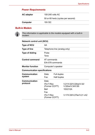 User’s Manual A-2
Specifications
Power Requirements
Built-in Modem
AC adaptor 100-240 volts AC
50 or 60 hertz (cycles per second)
Computer 19V DC
This information is applicable to the models equipped with a built-in
modem.
Network control unit (NCU)
Type of NCU AA
Type of line Telephone line (analog only)
Type of dialing Pulse
Tone
Control command AT commands
EIA-578 commands
Monitor function Computer’s speaker
Communication specifications
Communication
system
Data: Full duplex
Fax: Half duplex
Communication
protocol
Data
ITU-T-Rec
(Former CCITT)
Bell
Fax
ITU-T-Rec
(Former CCITT)
V.21/V.22/V.22bis/V.32/
V.32bis/V.34/V.90
103/212A
V.17/V.29/V.27ter/V.21 ch2
 