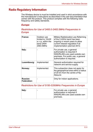 User’s Manual C-3
Information for Wireless Devices
Radio Regulatory Information
The Wireless device is must be installed and used in strict accordance with
the manufacturer’s instructions as described in the user documentation that
comes with the product. This product complies with the following radio
frequency and safety standards.
Europe
Restrictions for Use of 2400.0-2483.5MHz Frequencies in
Europe
Restrictions for Use of 5150-5350MHz Frequencies in Europe
France: Outdoor use
limited to 10mW
e.i.r.p. within the
band 2454-
2483.5MHz
Military Radiolocation use.Refarming
of the 2.4GHz band has been
ongoing in recent years to allow
current relaxed regulation Full
implementation planned 2012.
Italy: - For private use, a general
authorization is required if
WAS/RLAN’s are used outside own
premises. For public use, a general
authorization is required.
Luxembourg: Implemented General authorization required for
network and service supply.
Norway: Implemented This subsection does not apply for
the geographical area within a radius
of 20 km from the centre of Ny-
Alesund.
Russian
Federation:
- Only for indoor applications.
Italy: - For private use, a general
authorization is required if
WAS/RLAN’s are used outside own
premises.
 