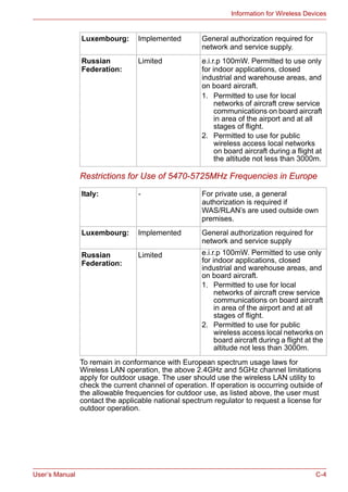 User’s Manual C-4
Information for Wireless Devices
Restrictions for Use of 5470-5725MHz Frequencies in Europe
To remain in conformance with European spectrum usage laws for
Wireless LAN operation, the above 2.4GHz and 5GHz channel limitations
apply for outdoor usage. The user should use the wireless LAN utility to
check the current channel of operation. If operation is occurring outside of
the allowable frequencies for outdoor use, as listed above, the user must
contact the applicable national spectrum regulator to request a license for
outdoor operation.
Luxembourg: Implemented General authorization required for
network and service supply.
Russian
Federation:
Limited e.i.r.p 100mW. Permitted to use only
for indoor applications, closed
industrial and warehouse areas, and
on board aircraft.
1. Permitted to use for local
networks of aircraft crew service
communications on board aircraft
in area of the airport and at all
stages of flight.
2. Permitted to use for public
wireless access local networks
on board aircraft during a flight at
the altitude not less than 3000m.
Italy: - For private use, a general
authorization is required if
WAS/RLAN’s are used outside own
premises.
Luxembourg: Implemented General authorization required for
network and service supply
Russian
Federation:
Limited e.i.r.p 100mW. Permitted to use only
for indoor applications, closed
industrial and warehouse areas, and
on board aircraft.
1. Permitted to use for local
networks of aircraft crew service
communications on board aircraft
in area of the airport and at all
stages of flight.
2. Permitted to use for public
wireless access local networks on
board aircraft during a flight at the
altitude not less than 3000m.
 