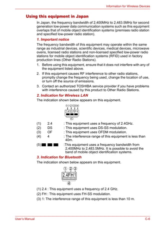 User’s Manual C-6
Information for Wireless Devices
Using this equipment in Japan
In Japan, the frequency bandwidth of 2,400MHz to 2,483.5MHz for second
generation low-power data communication systems such as this equipment
overlaps that of mobile object identification systems (premises radio station
and specified low-power radio station).
1. Important notice
The frequency bandwidth of this equipment may operate within the same
range as industrial devices, scientific devices, medical devices, microwave
ovens, licensed radio stations and non-licensed specified low-power radio
stations for mobile object identification systems (RFID) used in factory
production lines (Other Radio Stations).
1. Before using this equipment, ensure that it does not interfere with any of
the equipment listed above.
2. If this equipment causes RF interference to other radio stations,
promptly change the frequency being used, change the location of use,
or turn off the source of emissions.
3. Contact an authorized TOSHIBA service provider if you have problems
with interference caused by this product to Other Radio Stations.
2. Indication for Wireless LAN
The indication shown below appears on this equipment.
(1) 2.4 : This equipment uses a frequency of 2.4GHz.
(2) DS : This equipment uses DS-SS modulation.
(3) OF : This equipment uses OFDM modulation.
(4) 4 : The interference range of this equipment is less than
40m.
(5) :This equipment uses a frequency bandwidth from
2,400MHz to 2,483.5MHz. It is possible to avoid the
band of mobile object identification systems.
3. Indication for Bluetooth
The indication shown below appears on this equipment.
(1) 2.4 : This equipment uses a frequency of 2.4 GHz.
(2) FH : This equipment uses FH-SS modulation.
(3) 1: The interference range of this equipment is less than 10 m.
 