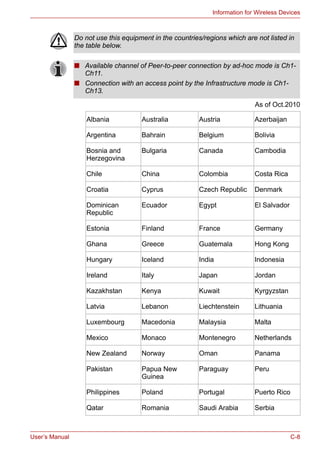 User’s Manual C-8
Information for Wireless Devices
As of Oct.2010
Do not use this equipment in the countries/regions which are not listed in
the table below.
■ Available channel of Peer-to-peer connection by ad-hoc mode is Ch1-
Ch11.
■ Connection with an access point by the Infrastructure mode is Ch1-
Ch13.
Albania Australia Austria Azerbaijan
Argentina Bahrain Belgium Bolivia
Bosnia and
Herzegovina
Bulgaria Canada Cambodia
Chile China Colombia Costa Rica
Croatia Cyprus Czech Republic Denmark
Dominican
Republic
Ecuador Egypt El Salvador
Estonia Finland France Germany
Ghana Greece Guatemala Hong Kong
Hungary Iceland India Indonesia
Ireland Italy Japan Jordan
Kazakhstan Kenya Kuwait Kyrgyzstan
Latvia Lebanon Liechtenstein Lithuania
Luxembourg Macedonia Malaysia Malta
Mexico Monaco Montenegro Netherlands
New Zealand Norway Oman Panama
Pakistan Papua New
Guinea
Paraguay Peru
Philippines Poland Portugal Puerto Rico
Qatar Romania Saudi Arabia Serbia
 