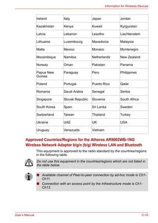 User’s Manual C-10
Information for Wireless Devices
Approved Countries/Regions for the Atheros AR9002WB-1NG
Wireless Network Adaptor b/g/n (b/g) Wireless LAN and Bluetooth
This equipment is approved to the radio standard by the countries/regions
in the following table.
Ireland Italy Japan Jordan
Kazakhstan Kenya Kuwait Kyrgyzstan
Latvia Lebanon Lesotho Liechtenstein
Lithuania Luxembourg Macedonia Malaysia
Malta Mexico Monaco Montenegro
Mozambique Namibia Netherlands New Zealand
Norway Oman Pakistan Panama
Papua New
Guinea
Paraguay Peru Philippines
Poland Portugal Puerto Rico Qatar
Romania Saudi Arabia Senegal Serbia
Singapore Slovak Republic Slovenia South Africa
South Korea Spain Sri Lanka Sweden
Switzerland Taiwan Thailand Turkey
Ukraine UAE UK USA
Uruguay Venezuela Vietnam
Do not use this equipment in the countries/regions which are not listed in
the table below.
■ Available channel of Peer-to-peer connection by ad-hoc mode is Ch1-
Ch11.
■ Connection with an access point by the Infrastructure mode is Ch1-
Ch13.
 