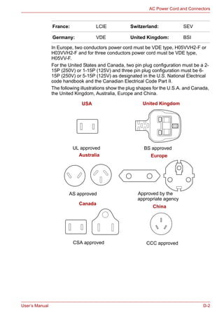 User’s Manual D-2
AC Power Cord and Connectors
In Europe, two conductors power cord must be VDE type, H05VVH2-F or
H03VVH2-F and for three conductors power cord must be VDE type,
H05VV-F.
For the United States and Canada, two pin plug configuration must be a 2-
15P (250V) or 1-15P (125V) and three pin plug configuration must be 6-
15P (250V) or 5-15P (125V) as designated in the U.S. National Electrical
code handbook and the Canadian Electrical Code Part II.
The following illustrations show the plug shapes for the U.S.A. and Canada,
the United Kingdom, Australia, Europe and China.
France: LCIE Switzerland: SEV
Germany: VDE United Kingdom: BSI
USA United Kingdom
AS approved Approved by the
BS approvedUL approved
CSA approved
appropriate agency
Australia Europe
Canada
CCC approved
China
 