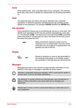 User’s Manual xxiii
Icons
Icons identify ports, dials, and other parts of your computer. The indicator
panel also uses icons to identify the components it is providing information
on.
Keys
The keyboard keys are used in the text to describe many computer
operations. A distinctive typeface identifies the key top symbols as they
appear on the keyboard. For example, ENTER identifies the ENTER key.
Key operation
Some operations require you to simultaneously use two or more keys. We
identify such operations by the key top symbols separated by a plus sign
(+). For example, CTRL + C means you must hold down CTRL and at the
same time press C. If three keys are used, hold down the first two and at
the same time press the third.
Display
Messages
Messages are used in this manual to bring important information to your
attention. Each type of message is identified as shown below.
ABC When procedures require an action such as
clicking an icon or entering text, the icon's name
or the text you are to type in is represented in the
typeface you see to the left.
S ABC
Names of windows or icons or text generated by
the computer that appear on its display screen
are presented in the type face you see to the left.
Indicates a potentially hazardous situation, which could result in death or
serious injury, if you do not follow instructions.
Pay attention! A caution informs you that improper use of equipment or
failure to follow instructions may cause data loss or damage your
equipment.
Please read. A note is a hint or advice that helps you make best use of
your equipment.
 