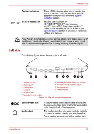 User’s Manual 2-2
The Grand Tour
66666
Left side
The following figure shows the computer’s left side.
* Provided with some models.
Figure 2-2 The left side of the computer
System indicators These LED indicators allow you to monitor the
status of various computer functions and are
described in more detail within the System
indicators section.
Memory media slot This slot lets you insert an
SD™/SDHC™/SDXC™ memory card,
miniSD™/microSD™ Card, Memory Stick™
(PRO™) and MultiMediaCard™. Refer to the
Optional devices section in Chapter 3, Hardware,
Utilities and Options.
Keep foreign metal objects, such as screws, staples and paper clips, out of
the Memory media slot. Foreign metal objects can create a short circuit,
which can cause damage and fire, possibly resulting in serious injury.
1. Security lock slot 6. Universal Serial Bus (USB 2.0 or 3.0) port*
2. Modem jack* 7. Universal Serial Bus (USB 2.0) port
3. Cooling vents 8. Microphone jack
4. LAN jack 9. Headphone jack
5. HDMI out port*
1 2 3 54 6 7 8 9
Security lock slot A security cable can be attached to this slot and
then connected to a desk or other large object in
order to deter theft of the computer.
Modem jack The modem jack lets you use a modular cable to
connect the modem directly to a telephone line.
Some models are equipped with a modem jack.
 