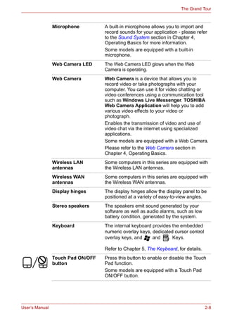 User’s Manual 2-8
The Grand Tour
Microphone A built-in microphone allows you to import and
record sounds for your application - please refer
to the Sound System section in Chapter 4,
Operating Basics for more information.
Some models are equipped with a built-in
microphone.
Web Camera LED The Web Camera LED glows when the Web
Camera is operating.
Web Camera Web Camera is a device that allows you to
record video or take photographs with your
computer. You can use it for video chatting or
video conferences using a communication tool
such as Windows Live Messenger. TOSHIBA
Web Camera Application will help you to add
various video effects to your video or
photograph.
Enables the transmission of video and use of
video chat via the internet using specialized
applications.
Some models are equipped with a Web Camera.
Please refer to the Web Camera section in
Chapter 4, Operating Basics.
Wireless LAN
antennas
Some computers in this series are equipped with
the Wireless LAN antennas.
Wireless WAN
antennas
Some computers in this series are equipped with
the Wireless WAN antennas.
Display hinges The display hinges allow the display panel to be
positioned at a variety of easy-to-view angles.
Stereo speakers The speakers emit sound generated by your
software as well as audio alarms, such as low
battery condition, generated by the system.
Keyboard The internal keyboard provides the embedded
numeric overlay keys, dedicated cursor control
overlay keys, and and Keys.
Refer to Chapter 5, The Keyboard, for details.
Touch Pad ON/OFF
button
Press this button to enable or disable the Touch
Pad function.
Some models are equipped with a Touch Pad
ON/OFF button.
 