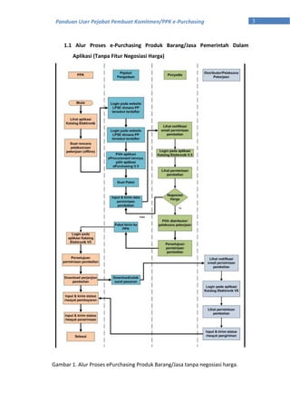 3Panduan User Pejabat Pembuat Komitmen/PPK e-Purchasing
1.1 Alur Proses e-Purchasing Produk Barang/Jasa Pemerintah Dalam
Aplikasi (Tanpa Fitur Negosiasi Harga)
Gambar 1. Alur Proses ePurchasing Produk Barang/Jasa tanpa negosiasi harga.
 