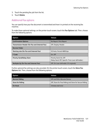 Selecting Fax Options

3. Touch the pending fax job from the list.
4. Touch Delete.

Additional Fax options
You can specify how your fax document is transmitted and how it is printed on the receiving fax
machine.

To make these optional settings, on the printer touch screen, touch the Fax Options tab. Then, choose
from the following options:

 Option                                             Values

 Confirmation Options                               No Report, Print Report

 Transmission Header (for Fax and Internet Fax)     Off, Display Header

 Remote Folder

 Starting rate (for Fax and Internet Fax)           G3 Auto, Forced 4800 bps

 F Code                                             On, Off

 Priority Send/Delay Start                          Priority Send: On, Off
                                                    Delay Send: Off, Specific Time (user definable.)

 Multiple-Up (for Fax and Internet Fax)             Off, On (user definable 2-9 originals)

Further optional fax settings are also provided. On the printer touch screen, touch the More Fax
Options tab. Then, choose from the following options:

 Option                                             Values

 Remote Polling                                     Off and Poll a Remote Device

 Store for Polling                                  Off, Store for Free Polling and Store for Secure Polling

 On-Hook                                            Initiates dial tone




                                                                          WorkCentre 7425/7428/7435      121
                                                                                          User Guide
 