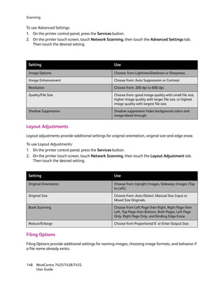 Scanning

To use Advanced Settings:
1. On the printer control panel, press the Services button.
2. On the printer touch screen, touch Network Scanning, then touch the Advanced Settings tab.
    Then touch the desired setting.




 Setting                                             Use

 Image Options                                       Choose: from Lightness/Darkness or Sharpness

 Image Enhancement                                   Choose from: Auto Suppression or Contrast

 Resolution                                          Choose from: 200 dpi to 600 dpi.

 Quality/File Size                                   Choose from: good image quality with small file size,
                                                     higher image quality with larger file size, or highest
                                                     image quality with largest file size.

 Shadow Suppression                                  Shadow suppression hides background colors and
                                                     image bleed-through.


Layout Adjustments
Layout adjustments provide additional settings for original orientation, original size and edge erase.

To use Layout Adjustments:
1. On the printer control panel, press the Services button.
2. On the printer touch screen, touch Network Scanning, then touch the Layout Adjustment tab.
    Then touch the desired setting.


 Setting                                             Use

 Original Orientation                                Choose from: Upright Images, Sideways Images (Top
                                                     to Left).

 Original Size                                       Choose from: Auto Detect, Manual Size Input or
                                                     Mixed Size Originals.

 Book Scanning                                       Choose from Left Page then Right, Right Page then
                                                     Left, Top Page then Bottom, Both Pages, Left Page
                                                     Only, Right Page Only, and Binding Edge Erase.

 Reduce/Enlarge                                      Choose from Proportional% or Enter Output Size.


Filing Options
Filing Options provide additional settings for naming images, choosing image formats, and behavior if
a file name already exists.



148 WorkCentre 7425/7428/7435
    User Guide
 