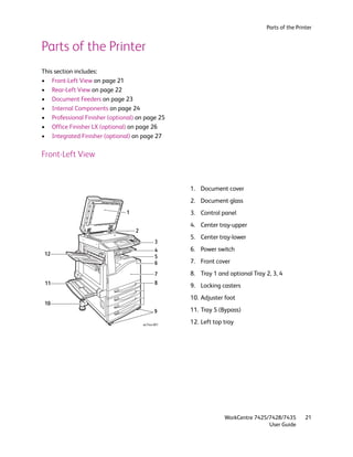 Parts of the Printer


Parts of the Printer
This section includes:
• Front-Left View on page 21
• Rear-Left View on page 22
• Document Feeders on page 23
• Internal Components on page 24
• Professional Finisher (optional) on page 25
• Office Finisher LX (optional) on page 26
• Integrated Finisher (optional) on page 27

Front-Left View


                                                    1. Document cover
                                                    2. Document glass
                               1                    3. Control panel
                                                    4. Center tray-upper
                                   2
                                                    5. Center tray-lower
                                              3
                                              4     6. Power switch
 12                                           5
                                              6     7. Front cover
                                              7     8. Tray 1 and optional Tray 2, 3, 4
 11                                           8     9. Locking casters
                                                    10. Adjuster foot
 10
                                              9     11. Tray 5 (Bypass)

                                       wc74xx-001
                                                    12. Left top tray




                                                                 WorkCentre 7425/7428/7435       21
                                                                                 User Guide
 