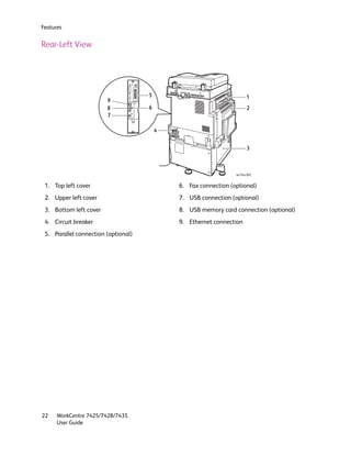 Features


Rear-Left View




                                     5                                 1
                        9
                        8            6                                  2
                        7

                                         4


                                                                        3



                                                                 wc74xx-002


 1. Top left cover                           6. Fax connection (optional)
 2. Upper left cover                         7. USB connection (optional)
 3. Bottom left cover                        8. USB memory card connection (optional)
 4. Circuit breaker                          9. Ethernet connection
 5. Parallel connection (optional)




22    WorkCentre 7425/7428/7435
      User Guide
 
