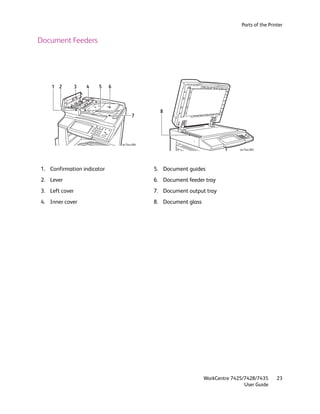 Parts of the Printer


Document Feeders




    1 2         3   4   5   6



                                               8
                                      7




                                wc74xx-004
                                                                               wc74xx-005




1. Confirmation indicator                    5. Document guides
2. Lever                                     6. Document feeder tray
3. Left cover                                7. Document output tray
4. Inner cover                               8. Document glass




                                                                 WorkCentre 7425/7428/7435       23
                                                                                 User Guide
 