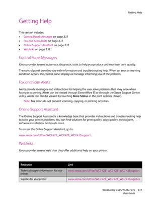 Getting Help


Getting Help
This section includes:
• Control Panel Messages on page 237
• Fax and Scan Alerts on page 237
• Online Support Assistant on page 237
• Weblinks on page 237

Control Panel Messages
Xerox provides several automatic diagnostic tools to help you produce and maintain print quality.

The control panel provides you with information and troubleshooting help. When an error or warning
condition occurs, the control panel displays a message informing you of the problem.

Fax and Scan Alerts
Alerts provide messages and instructions for helping the user solve problems that may arise when
faxing or scanning. Alerts can be viewed through CentreWare IS or through the Xerox Support Centre
utility. Alerts can also be viewed by touching More Status in the print options (driver).
    Note: Fax errors do not prevent scanning, copying, or printing activities.

Online Support Assistant
The Online Support Assistant is a knowledge base that provides instructions and troubleshooting help
to solve your printer problems. You can find solutions for print quality, copy quality, media jams,
software installation, and much more.

To access the Online Support Assistant, go to:

www.xerox.com/office/WC7425_WC7428_WC7435support

Weblinks
Xerox provides several web sites that offer additional help on your printer.



 Resource                                 Link

 Technical support information for your   www.xerox.com/office/WC7425_WC7428_WC7435support
 printer.

 Supplies for your printer                www.xerox.com/office/WC7425_WC7428_WC7435supplies


                                                                        WorkCentre 7425/7428/7435    237
                                                                                        User Guide
 