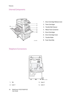 Features


Internal Components




                                                                    1. Drum Cartridge Release Lever
                                                     1
                                                                    2. Toner Cartridges
                                                     2
 8
                                                     3              3. Transfer Belt Cleaner
 7                                                   4              4. Waste Toner Container
                                                     5
                                                     6              5. Drum Cartridges
                                                                    6. Drum Cartridge Cover
                                                                    7. Transfer Roller

                                      wc74xx-003                    8. Fuser Assembly




Telephone Connections




                                                     LINE3

                                                             4
                                                     LINE2

                                                             3
                                      TE L   LINE1

                                  1                          2




                                                                     wc74xx-006


 1. Tel                                                      3. Line 2
 2. Line 1                                                   4. Line 3


24    WorkCentre 7425/7428/7435
      User Guide
 