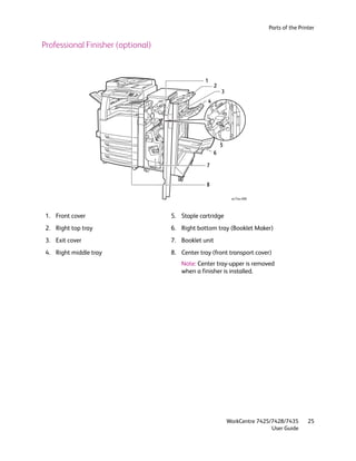 Parts of the Printer


Professional Finisher (optional)


                                               1
                                                     2
                                                         3
                                                 4




                                                         5
                                                     6

                                                7


                                                8

                                                              wc74xx-008




 1. Front cover                    5. Staple cartridge
 2. Right top tray                 6. Right bottom tray (Booklet Maker)
 3. Exit cover                     7. Booklet unit
 4. Right middle tray              8. Center tray (front transport cover)
                                      Note: Center tray-upper is removed
                                      when a finisher is installed.




                                                             WorkCentre 7425/7428/7435       25
                                                                             User Guide
 