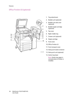 Features


Office Finisher LX (optional)


                                                   1. Tray attachment
                                                   2. Booklet unit (optional)

                                            1      3. Booklet unit side cover
                                                      (optional)
                                            2
                                                   4. Booklet staple cartridge
                                            3
                                                      (optional)

                                            4      5. Top cover
                                            5
     14                                     6      6. Right middle tray
     13                                     7
                                            8      7. Creaser unit (optional)
     12                                     9
                                                   8. Staple cartridge
     11
                                            10
                                                   9. Front cover
                                                   10. Office Finisher LX
                                                   11. Front transport cover
                                                   12. Hole-punch waste container
                                      wc74xx-007
                                                   13. Hole punch unit (optional)
                                                   14. Center tray-lower
                                                       Note: Center tray-upper is
                                                       removed when a finisher is
                                                       installed.




26        WorkCentre 7425/7428/7435
          User Guide
 