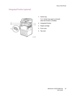 Parts of the Printer


Integrated Finisher (optional)


                                              1. Center tray
                                                 Note: Center tray-upper is removed
                                                 when the finisher is installed.
  5                                    1      2. Integrated Finisher
  4                                    2
                                              3. Staple cartridge

  3                                           4. Front cover
                                              5. Top cover



                                 wc74xx-009




                                                               WorkCentre 7425/7428/7435       27
                                                                               User Guide
 
