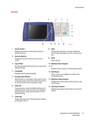 Control Panel


Buttons


                          1                               2             3         4        5


                                                                                                       6
                                                                                                       7

                                                                                                       8

                                                                                                       9




                                                14            13   12       11        10       wc74xx-022




1. Touch Screen                                           8. Stop
   Displays information and provides access to                 Temporarily stops the current job. Follow the
   printer functions.                                          touch screen message to cancel or resume your
                                                               job.
2. Services Button
   Displays the printer functions on the touch            9. Start
   screen.                                                     Starts the job.

3. Log In/Out                                             10. Alphanumeric Keypad
   Provides password protected access to the printer      11. C
   default settings.
                                                               Deletes numeric values or the last digit entered.
4. Language                                               12. Dial Pause
   Changes control panel language.
                                                               Enters a pause in a telephone number when
5. Energy Saver Button                                         transmitting a fax.

   When printer is in low power mode, press once to       13. Machine Status Button
   cancel low power mode. Press while the printer is
                                                               Displays the current status of the printer on the
   in normal mode to enter low power mode.
                                                               touch screen.
6. Clear All                                              14. Job Status Button
   If pressed once, resets the default settings and
                                                               Displays job progress information on the touch
   displays the first screen for the current selection.
                                                               screen.
   If pressed twice, resets all the features to their
   default settings.

7. Interrupt
   Temporarily stops the current copy job to allow a
   priority job to be run.




                                                                                 WorkCentre 7425/7428/7435            31
                                                                                                 User Guide
 