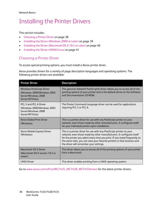 Network Basics


Installing the Printer Drivers
This section includes:
• Choosing a Printer Driver on page 38
• Installing the Driver (Windows 2000 or Later) on page 39
• Installing the Driver (Macintosh OS X 10.4 or Later) on page 40
• Installing the Driver (UNIX/Linux) on page 41

Choosing a Printer Driver
To access special printing options, you must install a Xerox printer driver.

Xerox provides drivers for a variety of page description languages and operating systems. The
following printer drivers are available:

 Printer Driver                      Description

 Windows PostScript Driver           This genuine Adobe® PostScript® driver allows you to access all of the
 (Windows 2000/Windows 2003          printing options of your printer and is the default driver on the Software
 Server/Windows 2008                 and Documentation CD-ROM.
 Server/XP/Vista)

 PCL 5 and PCL 6 Driver              The Printer Command Language driver can be used for applications
 (Windows 2000/Windows 2003          requiring PCL 5 or PCL 6.
 Server/Windows 2008
 Server/XP/Vista)

 Xerox Global Print Driver           This is a printer driver for use with any PostScript printer on your
 (Windows)                           network, even those made by other manufacturers. It configures itself
                                     for your individual printer upon installation.

 Xerox Mobile Express Driver         This is a printer driver for use with any PostScript printer on your
 (Windows)                           network, even those made by other manufacturers. It configures itself
                                     for the printer you select every time you print. If you travel frequently to
                                     the same sites, you can save your favorite printers in that location and
                                     the driver will remember your settings.

 Macintosh OS X Driver               This driver allows you to access all of the printing options of your printer
 (Macintosh OS X version 10.3 or     from a Macintosh.
 newer)

 UNIX Driver                         This driver enables printing from a UNIX operating system.

Go to www.xerox.com/office/WC7425_WC7428_WC7435drivers for the latest printer drivers.




38    WorkCentre 7425/7428/7435
      User Guide
 