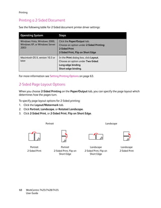 Printing


Printing a 2-Sided Document
See the following table for 2-Sided document printer driver settings:

 Operating System                      Steps

 Windows Vista, Windows 2000,          Click the Paper/Output tab.
 Windows XP, or Windows Server         Choose an option under 2-Sided Printing:
 2003                                  2-Sided Print
                                       2-Sided Print, Flip on Short Edge

 Macintosh OS X, version 10.3 or       In the Print dialog box, click Layout.
 later                                 Choose an option under Two-Sided:
                                       Long-edge binding
                                       Short-edge binding.

For more information see Setting Printing Options on page 63.

2-Sided Page Layout Options
When you choose 2-Sided Printing on the Paper/Output tab, you can specify the page layout which
determines how the pages turn.

To specify page layout options for 2-Sided printing:
1. Click the Layout/Watermark tab.
2. Click Portrait, Landscape, or Rotated Landscape.
3. Click 2-Sided Print, or 2-Sided Print, Flip on Short Edge.


                       Portrait                                                    Landscape




          Portrait                      Portrait                    Landscape                   Landscape
       2-Sided Print              2-Sided Print, Flip on       2-Sided Print, Flip on          2-Sided Print
                                       Short Edge                   Short Edge




68    WorkCentre 7425/7428/7435
      User Guide
 