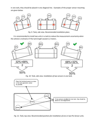 in one tank, they should be placed in one diagonal line. Examples of the proper sensor mounting
are given below:
Fig. 9. Tank, side view. Recommended installation place.
It is recommended to install two units in a tank to reduce the measurement uncertainty when
the vehicle is inclined or if the tank length exceed 1.2 meters.
68%
32%
50% 50% 32%
68%
32%+68%
2
50%
68%+32%
2
50%
Fig. 10. Tank, side view. Installation of two sensors in one tank.
Place the fuel level sensor as close
to the tank geometric center
as possible.
If two sensors installed into one tank, they should be
placed on one diagonal line.
GPSM
GPSM
GPSM
Fig. 11. Tank, top view. Recommended positions for installation of one or two Pro Sensor units.
 