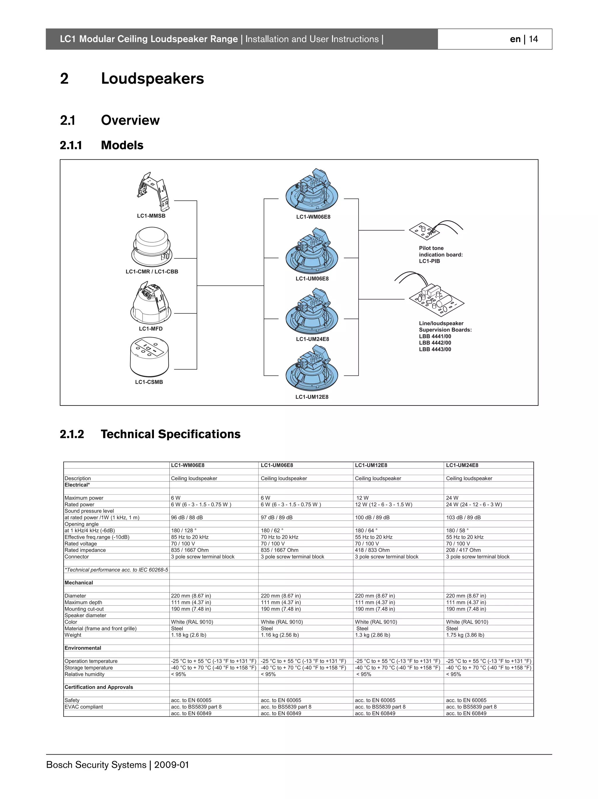 LC1 Modular Ceiling Loudspeaker Range | Installation and User Instructions |                                                                                                                        en | 14



   2                Loudspeakers

   2.1              Overview
   2.1.1            Models




                                        LC1-MMSB                                                         LC1-WM06E8




                                                                                                                                                               Pilot tone
                                                                                                                                                               indication board:
                                                                                                                                                               LC1-PIB
                                LC1-CMR / LC1-CBB
                                                                                                         LC1-UM06E8




                                                                                                                                                               Line/loudspeaker
                                        LC1-MFD                                                                                                                Supervision Boards:
                                                                                                                                                               LBB 4441/00
                                                                                                         LC1-UM24E8
                                                                                                                                                               LBB 4442/00
                                                                                                                                                               LBB 4443/00




                                    LC1-CSMB

                                                                                                         LC1-UM12E8




   2.1.2            Technical Specifications

                                                   LC1-WM06E8                            LC1-UM06E8                              LC1-UM12E8                              LC1-UM24E8

    Description                                    Ceiling loudspeaker                   Ceiling loudspeaker                     Ceiling loudspeaker                     Ceiling loudspeaker
    Electrical*

    Maximum power                                  6W                                    6W                                      12 W                                    24 W
    Rated power                                    6 W (6 - 3 - 1.5 - 0.75 W )           6 W (6 - 3 - 1.5 - 0.75 W )             12 W (12 - 6 - 3 - 1.5 W)               24 W (24 - 12 - 6 - 3 W)
    Sound pressure level
    at rated power /1W (1 kHz, 1 m)                96 dB / 88 dB                         97 dB / 89 dB                           100 dB / 89 dB                          103 dB / 89 dB
    Opening angle
    at 1 kHz/4 kHz (-6dB)                          180 / 128 °                           180 / 62 °                              180 / 64 °                              180 / 58 °
    Effective freq.range (-10dB)                   85 Hz to 20 kHz                       70 Hz to 20 kHz                         55 Hz to 20 kHz                         55 Hz to 20 kHz
    Rated voltage                                  70 / 100 V                            70 / 100 V                              70 / 100 V                              70 / 100 V
    Rated impedance                                835 / 1667 Ohm                        835 / 1667 Ohm                          418 / 833 Ohm                           208 / 417 Ohm
    Connector                                      3 pole screw terminal block           3 pole screw terminal block             3 pole screw terminal block             3 pole screw terminal block

    *Technical performance acc. to IEC 60268-5

    Mechanical

    Diameter                                       220 mm (8.67 in)                      220 mm (8.67 in)                        220 mm (8.67 in)                        220 mm (8.67 in)
    Maximum depth                                  111 mm (4.37 in)                      111 mm (4.37 in)                        111 mm (4.37 in)                        111 mm (4.37 in)
    Mounting cut-out                               190 mm (7.48 in)                      190 mm (7.48 in)                        190 mm (7.48 in)                        190 mm (7.48 in)
    Speaker diameter
    Color                                          White (RAL 9010)                      White (RAL 9010)                        White (RAL 9010)                        White (RAL 9010)
    Material (frame and front grille)              Steel                                 Steel                                   Steel                                   Steel
    Weight                                         1.18 kg (2.6 lb)                      1.16 kg (2.56 lb)                       1.3 kg (2.86 lb)                        1.75 kg (3.86 lb)

    Environmental

    Operation temperature                          -25 °C to + 55 °C (-13 °F to +131 °F) -25 °C to + 55 °C (-13 °F to +131 °F)   -25 °C to + 55 °C (-13 °F to +131 °F)   -25 °C to + 55 °C (-13 °F to +131 °F)
    Storage temperature                            -40 °C to + 70 °C (-40 °F to +158 °F) -40 °C to + 70 °C (-40 °F to +158 °F)   -40 °C to + 70 °C (-40 °F to +158 °F)   -40 °C to + 70 °C (-40 °F to +158 °F)
    Relative humidity                              < 95%                                 < 95%                                    < 95%                                  < 95%

    Certification and Approvals

    Safety                                         acc. to EN 60065                      acc. to EN 60065                        acc. to EN 60065                        acc. to EN 60065
    EVAC compliant                                 acc. to BS5839 part 8                 acc. to BS5839 part 8                   acc. to BS5839 part 8                   acc. to BS5839 part 8
                                                   acc. to EN 60849                      acc. to EN 60849                        acc. to EN 60849                        acc. to EN 60849




Bosch Security Systems | 2009-01
 