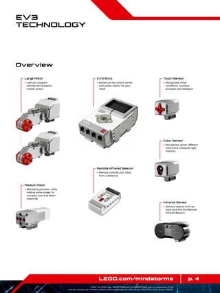 p. 4LEGO.com/mindstorms
LEGO, the LEGO logo, MINDSTORMS and the MINDSTORMS logo are trademarks of the/
sont des marques de commerce de/son marcas registradas de LEGO Group. ©2013 The LEGO Group. 041329.
EV3
Technology
Overview
Touch Sensor
+	Recognizes three
conditions: touched,
bumped, and released.
EV3 Brick
+	Serves as the control center
and power station for your
robot.
Remote Infrared Beacon
+	Remote controls your robot
from a distance.
Large Motor
+	Lets you program
precise and powerful
robotic action.
Medium Motor
+	Maintains precision, while
trading some power for
compact size and faster
response.
Color Sensor
+	Recognizes seven different
colors and measures light
intensity.
Infrared Sensor
+	Detects objects and can
track and find the Remote
Infrared Beacon.
 