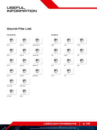 p. 49LEGO.com/mindstorms
LEGO, the LEGO logo, MINDSTORMS and the MINDSTORMS logo are trademarks of the/
sont des marques de commerce de/son marcas registradas de LEGO Group. ©2013 The LEGO Group. 041329.
Useful
Information
Sound File List
Movements Numbers
Arm 1 Eight
Arm 2 Five
Arm 3 Four
Arm 4 Nine
Drop load
Lift load
Servo 1 One
Servo 2 Seven
Servo 3 Six
Servo 4 Speeding Ten
Slide load
Snap
Speed down Three
Speed idle Two
Speed up Zero
 