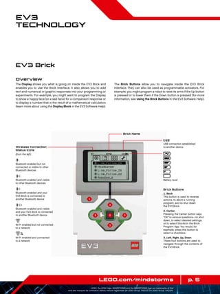 1
3
3
23 3
p. 5LEGO.com/mindstorms
LEGO, the LEGO logo, MINDSTORMS and the MINDSTORMS logo are trademarks of the/
sont des marques de commerce de/son marcas registradas de LEGO Group. ©2013 The LEGO Group. 041329.
EV3
Technology
EV3 Brick
Overview
The Display shows you what is going on inside the EV3 Brick and
enables you to use the Brick Interface. It also allows you to add
text and numerical or graphic responses into your programming or
experiments. For example, you might want to program the Display
to show a happy face (or a sad face) for a comparison response or
to display a number that is the result of a mathematical calculation
(learn more about using the Display Block in the EV3 Software Help).
The Brick Buttons allow you to navigate inside the EV3 Brick
Interface. They can also be used as programmable activators. For
example, you might program a robot to raise its arms if the Up button
is pressed or to lower them if the Down button is pressed (for more
information, see Using the Brick Buttons in the EV3 Software Help).
Wireless Connection
Status Icons
(from the left):
Bluetooth enabled but not
connected or visible to other
Bluetooth devices
Bluetooth enabled and visible
to other Bluetooth devices
Bluetooth enabled and your
EV3 Brick is connected to
another Bluetooth device
Bluetooth enabled and visible
and your EV3 Brick is connected
to another Bluetooth device
Wi-Fi enabled but not connected
to a network
Wi-Fi enabled and connected
to a network
Battery level
USB connection established
to another device
Brick Buttons
1. Back
This button is used to reverse
actions, to abort a running
program, and to shut down
the EV3 Brick.
2. Center
Pressing the Center button says
“OK” to various questions—to shut
down, to select desired settings,
or to select blocks in the Brick
Program App. You would, for
example, press this button to
select a checkbox.
3. Left, Right, Up, Down
These four buttons are used to
navigate through the contents of
the EV3 Brick.
Brick Name
 