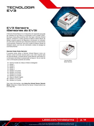 p. 14LEGO.com/mindstorms
LEGO, the LEGO logo, MINDSTORMS and the MINDSTORMS logo are trademarks of the/
sont des marques de commerce de/son marcas registradas de LEGO Group. ©2013 The LEGO Group. 041329.
Tecnologia
EV3
A Remote Infrared Beacon é um dispositivo em separado que pode
ser utilizada com as mãos ou incorporada a outro modelo LEGO®
.
Ela requer duas pilhas alcalinas AAA. Para ligar a Remote Infrared
Beacon, pressione o botão grande do Beacon Mode (Modo de
Baliza), na parte superior do dispositivo. Irá acender um indicador
em LED verde, mostrando que o dispositivo está ativo e transmitindo
continuamente. Pressionar outra vez o botão do Beacon Mode irá
desligá-la (após uma hora de inatividade a baliza irá desligar-se
automaticamente).
Remote Mode (Modo Remoto)
É possível ainda utilizar a Remote Infrared Beacon como um
remote control (controle remoto) para o seu robô. Quando está
em Remote Mode, o Infrared Sensor pode detectar qual botão (ou
combinação de botões) é pressionada na beacon. Há um total de
onze combinações possíveis de botões:
	0	=	Nenhum botão (e o Beacon Mode é desligado)
	1	=	Botão 1
	2	=	Botão 2
	3	=	Botão 3
	4	=	Botão 4
	5	=	Botões 1 e 3 juntos
	6	=	Botões 1 e 4 juntos
	7	=	Botões 2 e 3 juntos
	8	=	Botões 2 e 4 juntos
	9	=	Beacon Mode é ligado
	10	=	Botões 1 e 2 juntos
	11	=	Botões 3 e 4 juntos
Para mais informações, veja Using the Infrared Sensor Remote
Mode (Utilizando o Modo Remoto do Sensor Infravermelho) nos
EV3 Help files.
EV3 Sensors
(Sensores do EV3)
Remote Mode
(Modo Remoto)
Remote Infrared Beacon
(Baliza Remota
Infravermelha)
 