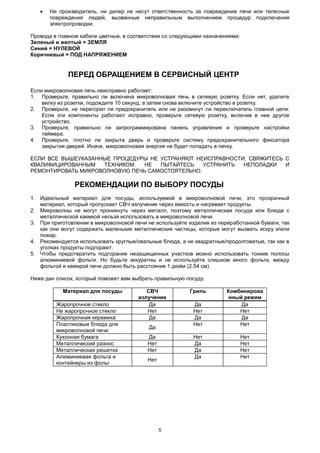 5
 Ни производитель, ни дилер не несут ответственность за повреждение печи или телесные
повреждения людей, вызванные неправильным выполнением процедур подключения
электропроводки.
Провода в главном кабеле цветные, в соответствии со следующими назначениями:
Зеленый и желтый = ЗЕМЛЯ
Синий = НУЛЕВОЙ
Коричневый = ПОД НАПРЯЖЕНИЕМ
ПЕРЕД ОБРАЩЕНИЕМ В СЕРВИСНЫЙ ЦЕНТР
Если микроволновая печь неисправно работает:
1. Проверьте, правильно ли включена микроволновая печь в сетевую розетку. Если нет, удалите
вилку из розетки, подождите 10 секунд, а затем снова включите устройство в розетку.
2. Проверьте, не перегорел ли предохранитель или не разомкнут ли переключатель главной цепи.
Если эти компоненты работают исправно, проверьте сетевую розетку, включив в нее другое
устройство.
3. Проверьте, правильно ли запрограммирована панель управления и проверьте настройки
таймера.
4. Проверьте, плотно ли закрыта дверь и проверьте систему предохранительного фиксатора
закрытия дверей. Иначе, микроволновая энергия не будет попадать в печку.
ЕСЛИ ВСЕ ВЫШЕУКАЗАННЫЕ ПРОЦЕДУРЫ НЕ УСТРАНЯЮТ НЕИСПРАВНОСТИ, СВЯЖИТЕСЬ С
КВАЛИФИЦИРОВАННЫМ ТЕХНИКОМ. НЕ ПЫТАЙТЕСЬ УСТРАНИТЬ НЕПОЛАДКИ И
РЕМОНТИРОВАТЬ МИКРОВОЛНОВУЮ ПЕЧЬ САМОСТОЯТЕЛЬНО.
РЕКОМЕНДАЦИИ ПО ВЫБОРУ ПОСУДЫ
1. Идеальный материал для посуды, используемой в микроволновой печи, это прозрачный
материал, который пропускает СВЧ излучение через емкость и нагревает продукты.
2. Микроволны не могут проникнуть через металл, поэтому металлическая посуда или блюда с
металлической каемкой нельзя использовать в микроволновой печи.
3. При приготовлении в микроволновой печи не используйте изделия из переработанной бумаги, так
как они могут содержать маленькие металлические частицы, которые могут вызвать искру и/или
пожар.
4. Рекомендуется использовать круглые/овальные блюда, а не квадратные/продолговатые, так как в
уголках продукты подгорают.
5. Чтобы предотвратить подгорание незащищенных участков можно использовать тонкие полосы
алюминиевой фольги. Но будьте аккуратны и не используйте слишком много фольги, между
фольгой и камерой печи должно быть расстояние 1 дюйм (2.54 см).
Ниже дан список, который поможет вам выбрать правильную посуду.
Материал для посуды СВЧ
излучение
Гриль Комбинирова
нный режим
Жаропрочное стекло Да Да Да
Не жаропрочное стекло Нет Нет Нет
Жаропрочная керамика Да Да Да
Пластиковые блюда для
микроволновой печи
Да
Нет Нет
Кухонная бумага Да Нет Нет
Металлический разнос Нет Да Нет
Металлическая решетка Нет Да Нет
Алюминиевая фольга и
контейнеры из фольг
Нет
Да Нет
 