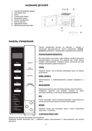 6
НАЗВАНИЕ ДЕТАЛЕЙ
1. Система блокировки дверей
2. Смотровое окно
3. Гриль
4. Стеклянный поднос
5. Роликовое кольцо
6. Панель управления
7. Кнопка доступа
8. Шарнирная опора
9. Металлическая подставка
ПАНЕЛЬ УПРАВЛЕНИЯ
Панель управления состоит из дисплея с часами и
нескольких функциональных кнопок управления: таймер,
мощность микроволн, индикаторов режимов приготовления,
КНОПКА ВЫБОРА МОЩНОСТЬ
Вы используете эту кнопку, чтобы выбрать уровень мощности
микроволнового излучения. Это первый шаг, чтобы начать
процесс приготовления. Нажмите кнопку несколько раз для
выбора желаемого уровня мощности.
ГРИЛЬ
Нажмите кнопку для установки программы гриль на период
до 60 минут.
КОМБ.1/КОМБ.2
Приготовление в комбинированном режиме микроволн и
гриля
МЕНЮ/ВРЕМЯ
Поверните рукоятку для настройки времени приготовления
Поверните рукоятку для выбора позиции из меню
автоприготовления, в том числе авторазмораживания.
ВЕС
После настройки пункта автоприготовления, используйте эту
кнопку для уточнения веса или количества порций.
ВРЕМЯ
Нажмите кнопку для настройки часов в печке. Повторным
нажатием – отключите.
СТАРТ/БЫСТРЫЙ СТАРТ
Нажмите для запуска программы приготовления.
Нажатием кнопки несколько раз – выберите время приготовления и приготовление при полной
мощности
1
2
3 4 5
8
6
7
9
 