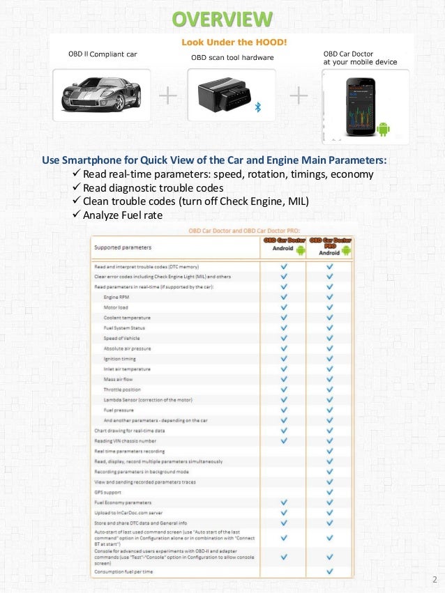 user guide obd car doctor android app 2 638