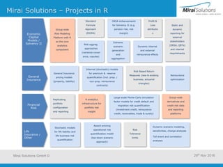 Mirai Solutions – Projects in R
Economic
Capital
Models /
Solvency II
General
Insurance
Financial
Risk
ORSA enhancements
for Solvency II (e.g.
pension risk, risk
margin)
Group-wide
Risk Modeling
Platform with R
as the core
analytics
component
Internal (stochastic) models
for premium & reserve
quantification (incl. prop. /
non-prop. reinsurance
contracts)
Static and
dynamic
reporting for
external
stakeholders
(ORSA, QRTs)
and internal
requirements
Group-wide
derivatives and
credit risk data
and reporting
platforms
Dynamic scenario modeling,
sensitivities, change analyses
Tail event and correlation
analyses
Profit &
Loss
attributio
n
Risk Based Return
Measures (new & existing
business, actuarial
triangles)
Dynamic internal
and external
reinsurance effects
Standard
Formula
Approach
(EIOPA)
Extreme
scenario
generation
and
aggregation
Risk aggreg.
approaches
(variance-covari
ance, copulas)
General Insurance
pricing models
(property, liability)
Reinsurance
optimization
Replicating
portfolio
configuration
and reporting
Risk
Tolerance
limits
Large-scale Monte-Carlo simulation
factor models for credit default and
migration risk quantification
(investment credit, reinsurance
credit, receivables, trade & surety)
Award-winning
operational risk
quantification model
(top-down scenario
approach)
Stochastic models
for life liability and
life business risk
quantification
Life
Insurance /
Other
R analytics
infrastructure for
portfolio risk
insight
Mirai Solutions GmbH © 29th
Nov 2016
 