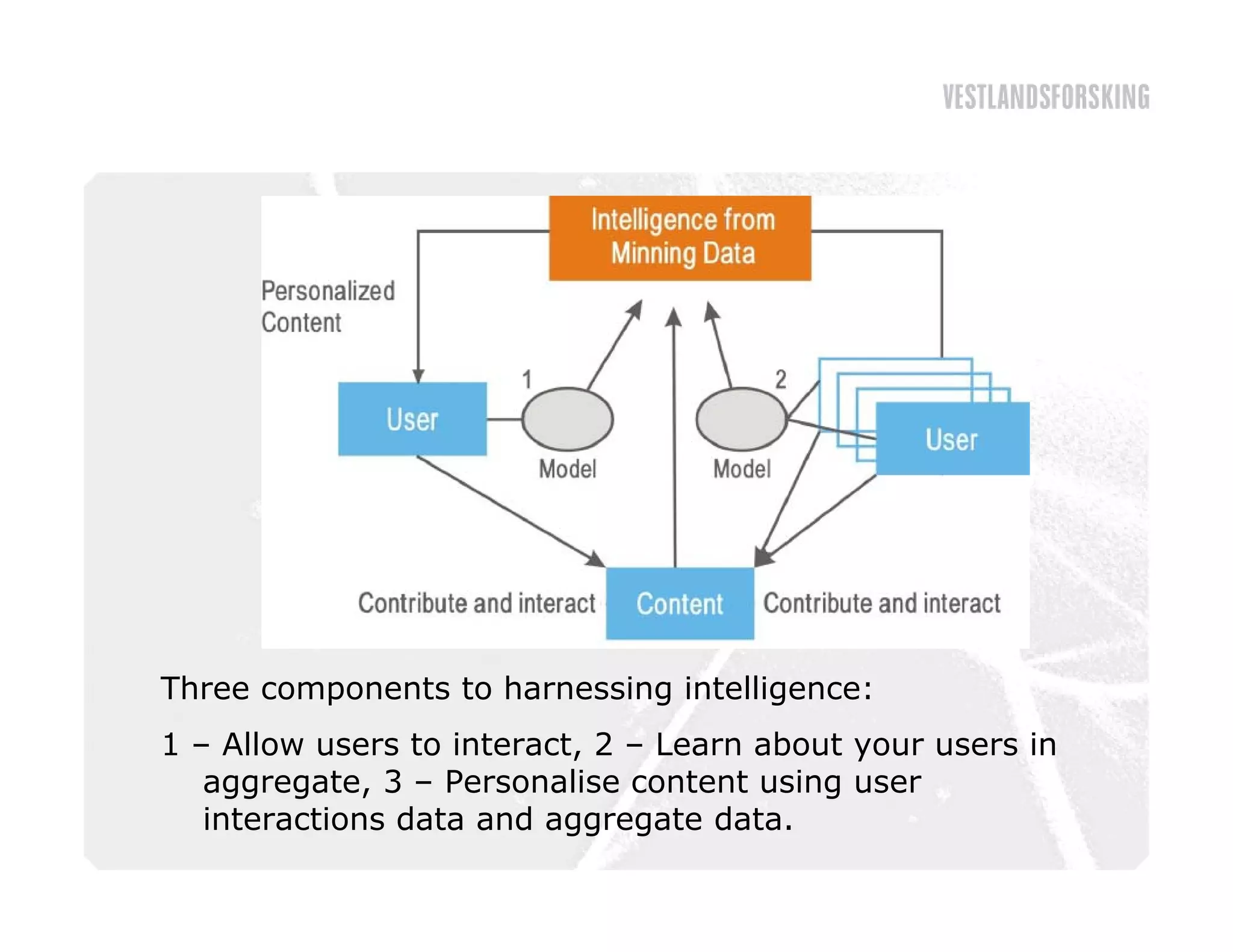 Three components to harnessing intelligence:
1 – Allow users to interact, 2 – Learn about your users in
   aggregate,
   aggregate 3 – Personalise content using user
   interactions data and aggregate data.
 