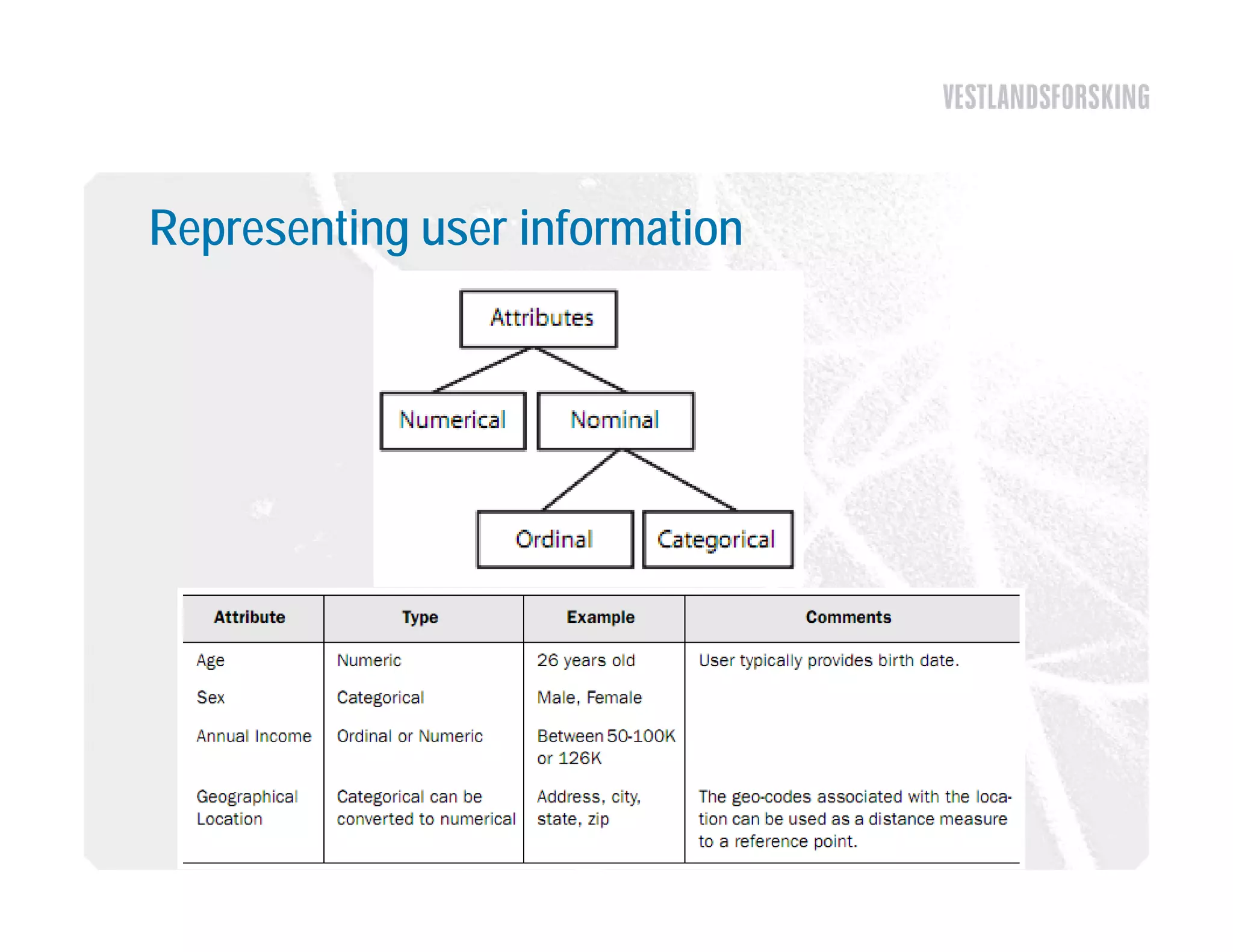 Representing user information
 