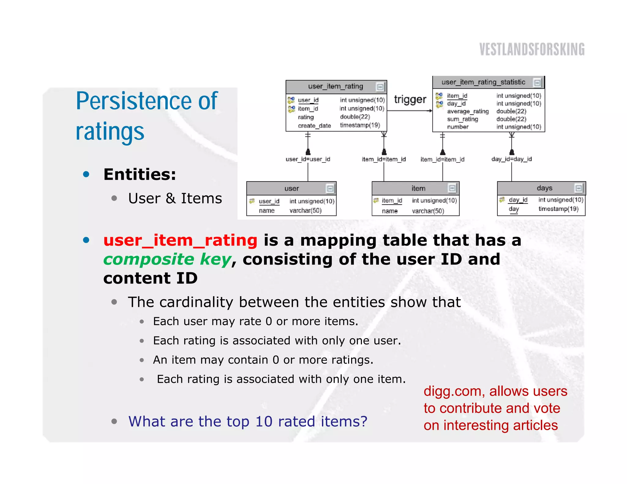 Persistence of
ratings
 Entities:
    User & Items

 user_item_rating is a mapping table that has a
  composite key, consisting of the user ID and
  content ID
    The cardinality between the entities show that
      • Each user may rate 0 or more items.
      • Each rating is associated with only one user.
      • An item may contain 0 or more ratings.
      •   Each rating is associated with only one item.
                                                          digg.com, allows users
                                                          to contribute and vote
    What are the top 10 rated items?                     on interesting articles
 